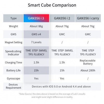 gan356icarry5